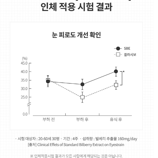 엔젯오리진 빌베리 루테인 토탈 아이케어30캡슐 x 3BOX