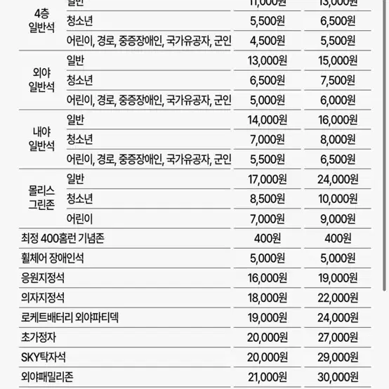 키움 VS SSG 9월 20일 금요일 의자지정석 통로 2자리 원가양도