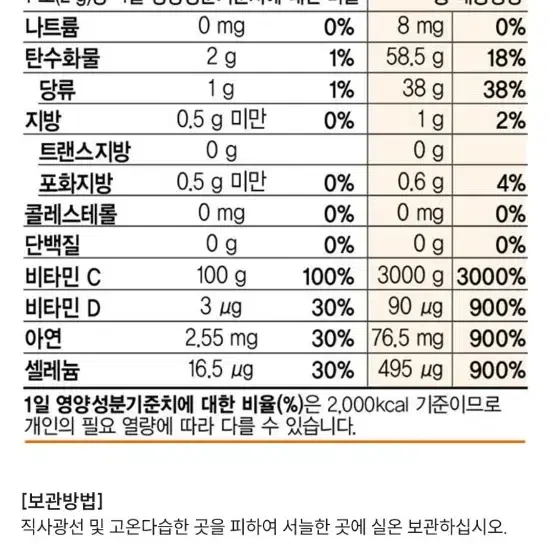 코오롱 제약 메가비타C