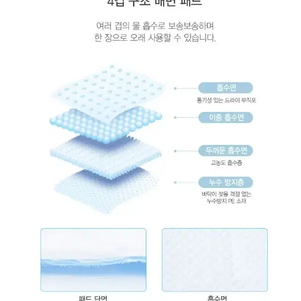 애견패드 블루 애견 배변패드 위생 안심 강아지패드 사이즈 글 꼭봐주세요