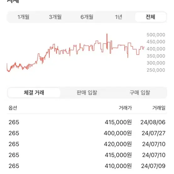 에어 조던4 레트로 OG 파레 2020(265사이즈)