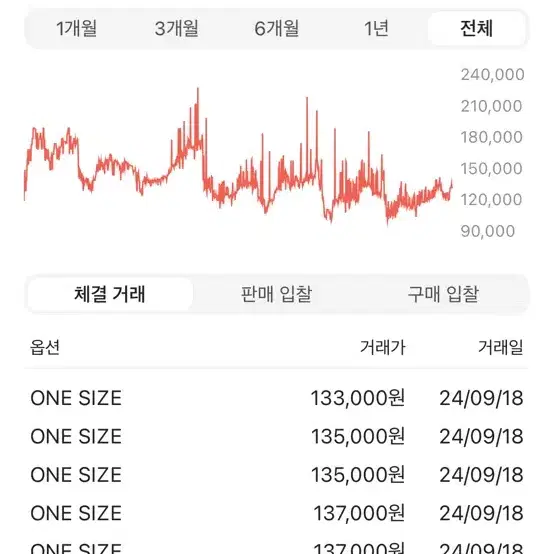 슈프림 워시드 치노 트윌 캠프캡 블랙