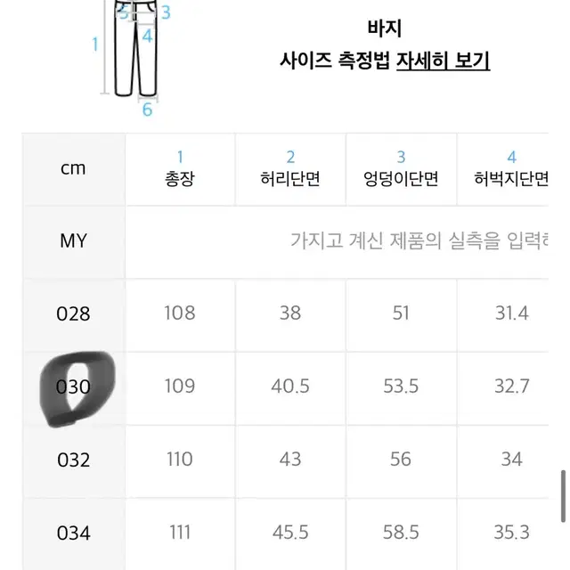 [새상품]후아유 셀비지 데님팬츠 30