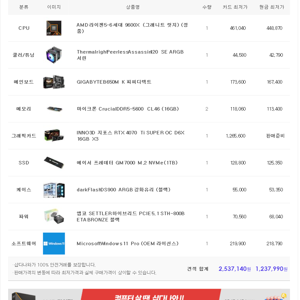 (새제품)9600X/4070Ti수퍼/램32/1TB/게임풀옵 PC본체데스크