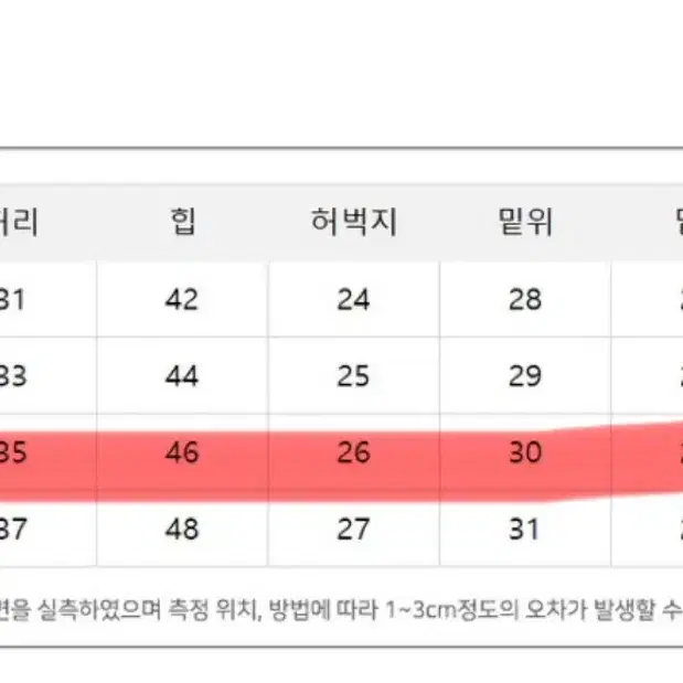 [새 상품] 에이블리 밀리터리 청바지