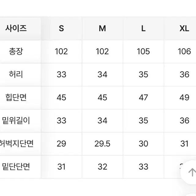 [새 상품] 에이블리 청바지