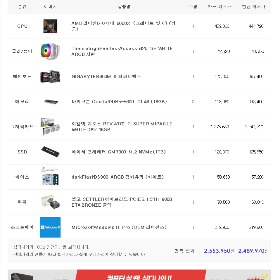 (새제품)9600X/4070Ti수퍼/램32/1TB/게임풀옵 PC본체데스크