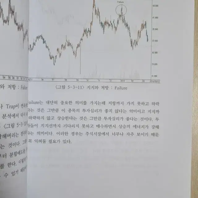 로히카 기술적분석 기본편