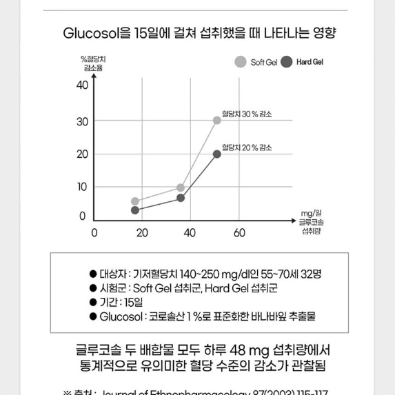 네이처랜드 조류 식물성 오메가3 60캡슐 x 3BOX