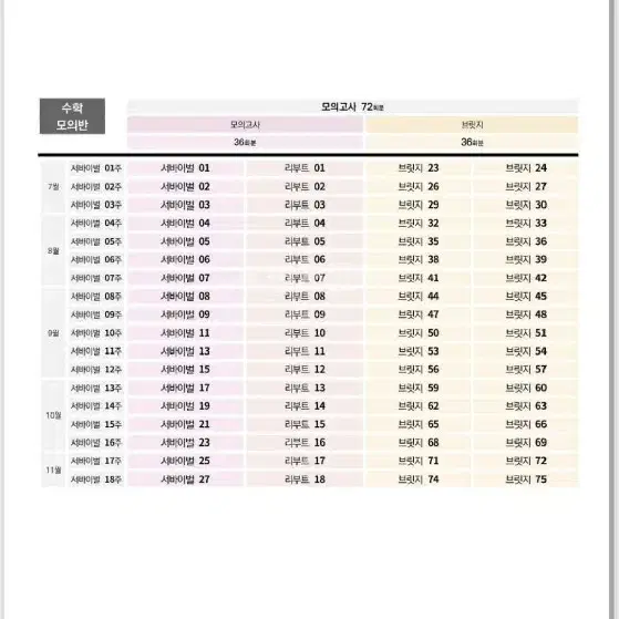 2025 시대인재 서바이벌 및 강대k 수학 모의고사 판매