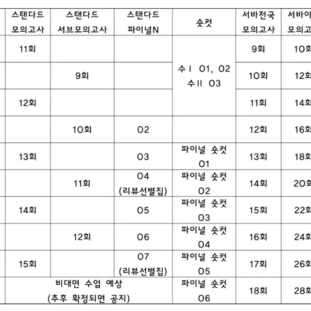 2025 파이널 숏컷 + 전국 서바이벌 수학