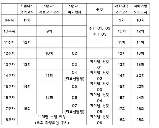 2025 파이널 숏컷 + 전국 서바 수학