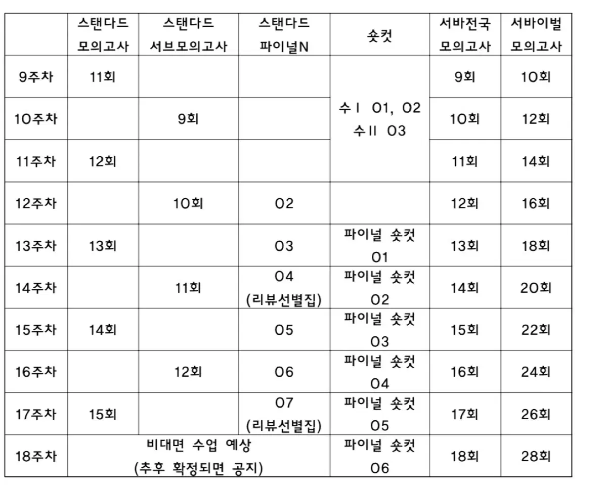 [정가이하]2025 파이널 숏컷 + 전국 서바 수학