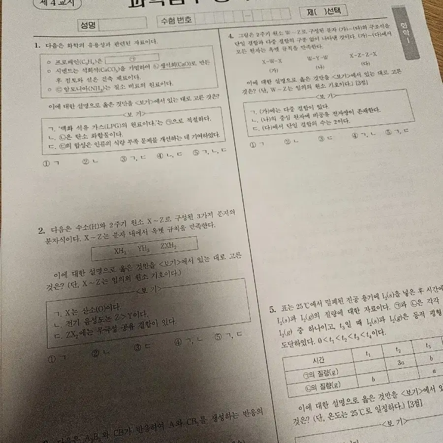 시대인재 신지호 시너지 모의고사 화학1