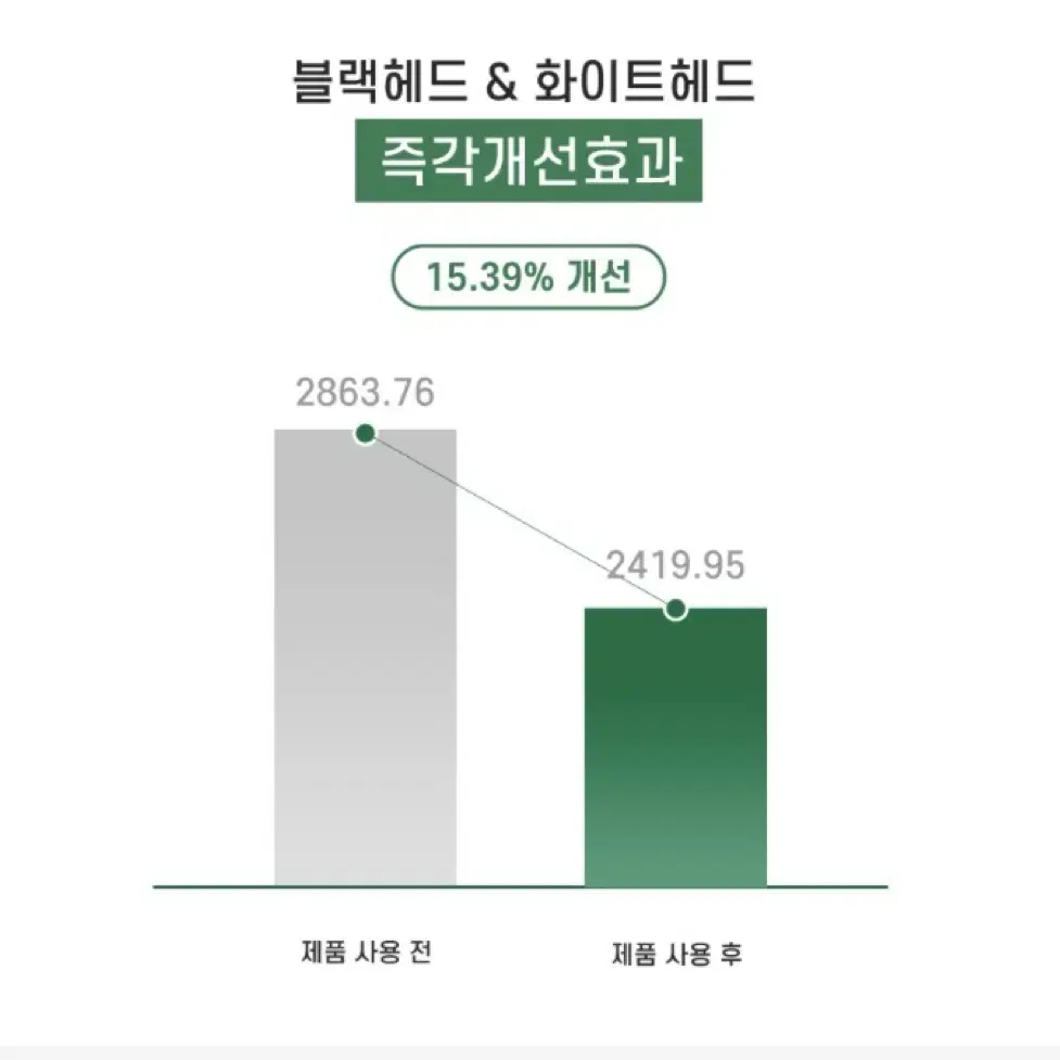 STRIDEX 스트라이덱스 각질패드 BHA 0.5