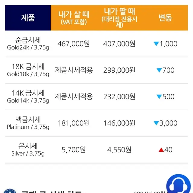 순금팔찌 10돈 18K장식 별도