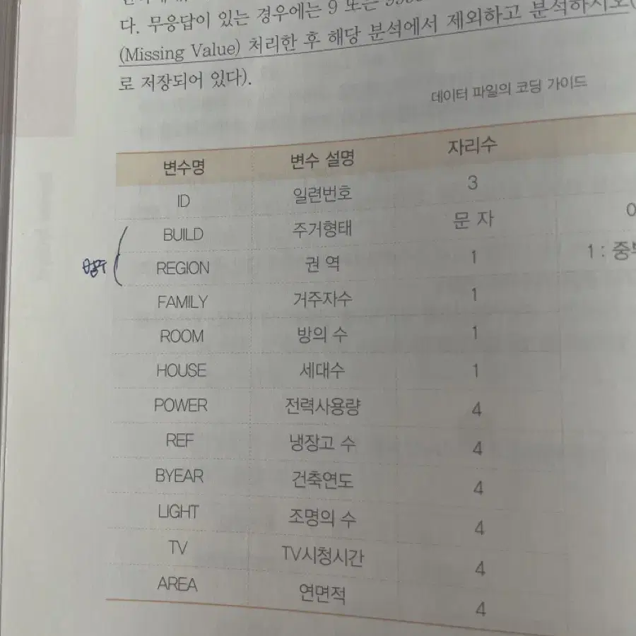 시대고시 사조사 2급 2차 실기