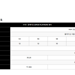 캘러웨이 오퍼스 플래티넘 25년 웨지 한정판 웨지 크롬 블루