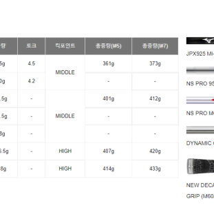 미즈노 JPX925 포지드 아이언세트 7개 스틸아이언