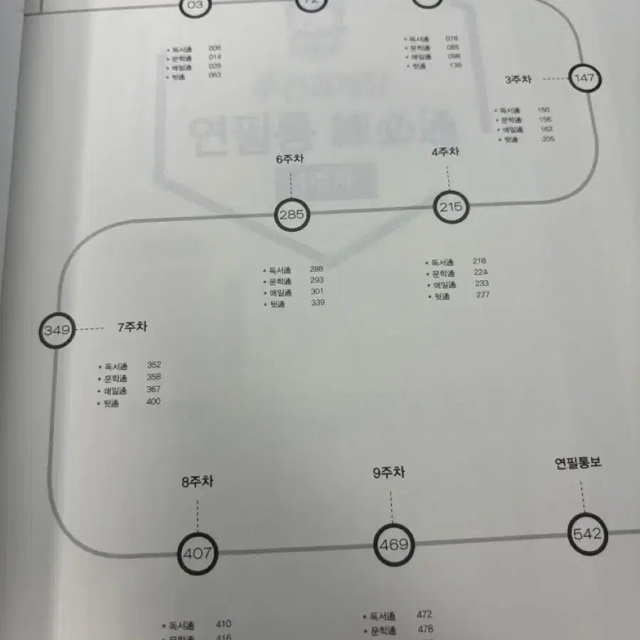 [새상품] 김동욱 일클래스 연필통 (주간과제장)