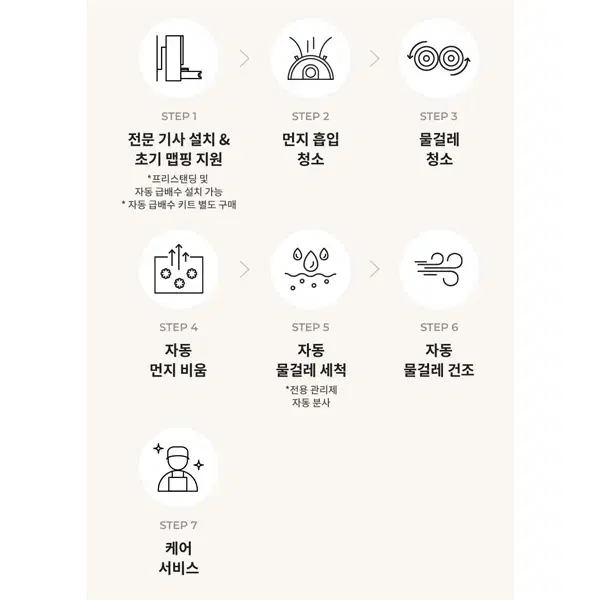 [렌탈_구독]LG 코드제로 로보킹 AI 올인원 프리스탠딩 로봇청소기