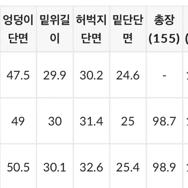 고고싱 와이드 데님 팬츠 (새제품) m사이즈