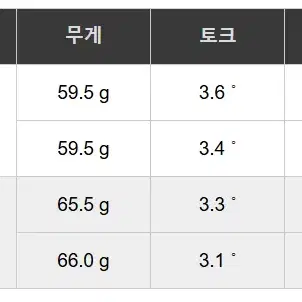 후지쿠라 벤투스 24 플러스 레드 드라이버 샤프트