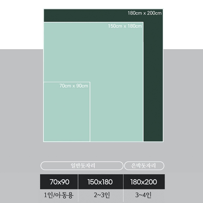 [새상품] 국산 세계여행 컬러돗자리(대형)150x180cm 방수매트