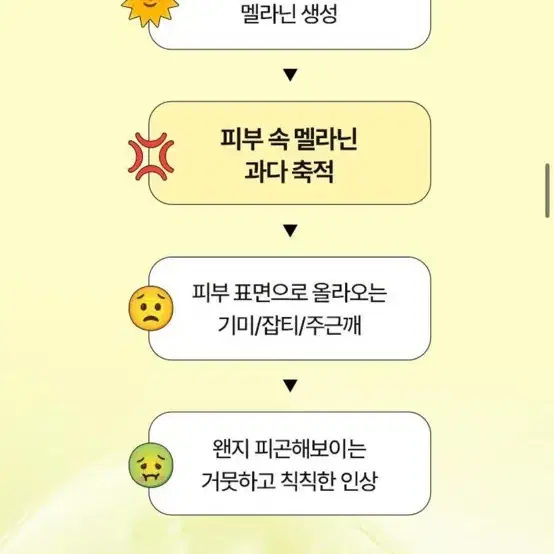 (새상품) 브링그린 슈퍼레몬 글루타치온 토너패드 90매 리필기획 (+90