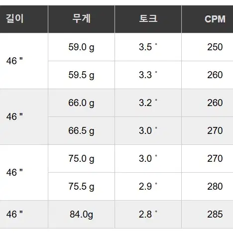 후지쿠라 벤투스 24 플러스 블랙 드라이버 샤프트