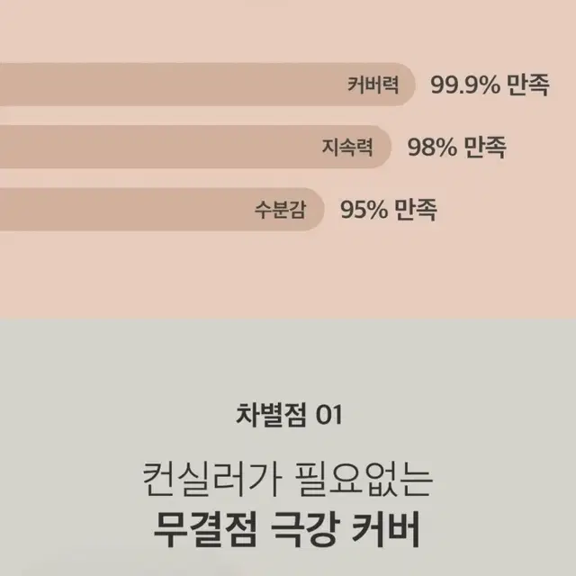 에이프릴스킨 매직스노우쿠션 23호 내추럴베이지(새상품)