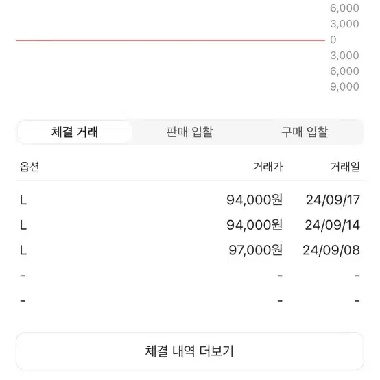 (W) 아디다스 파이어버드 피티드 트랙탑 블랙