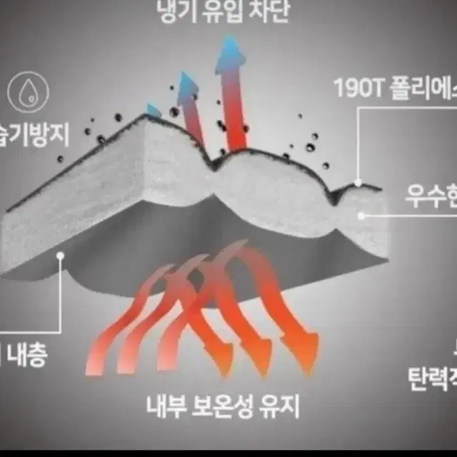 무배새침낭캠핑낚시4계절용특대형두께움방수가방29