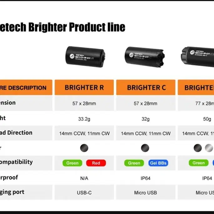 (중고) 에이스테크 Brighter C 오토 트레이서