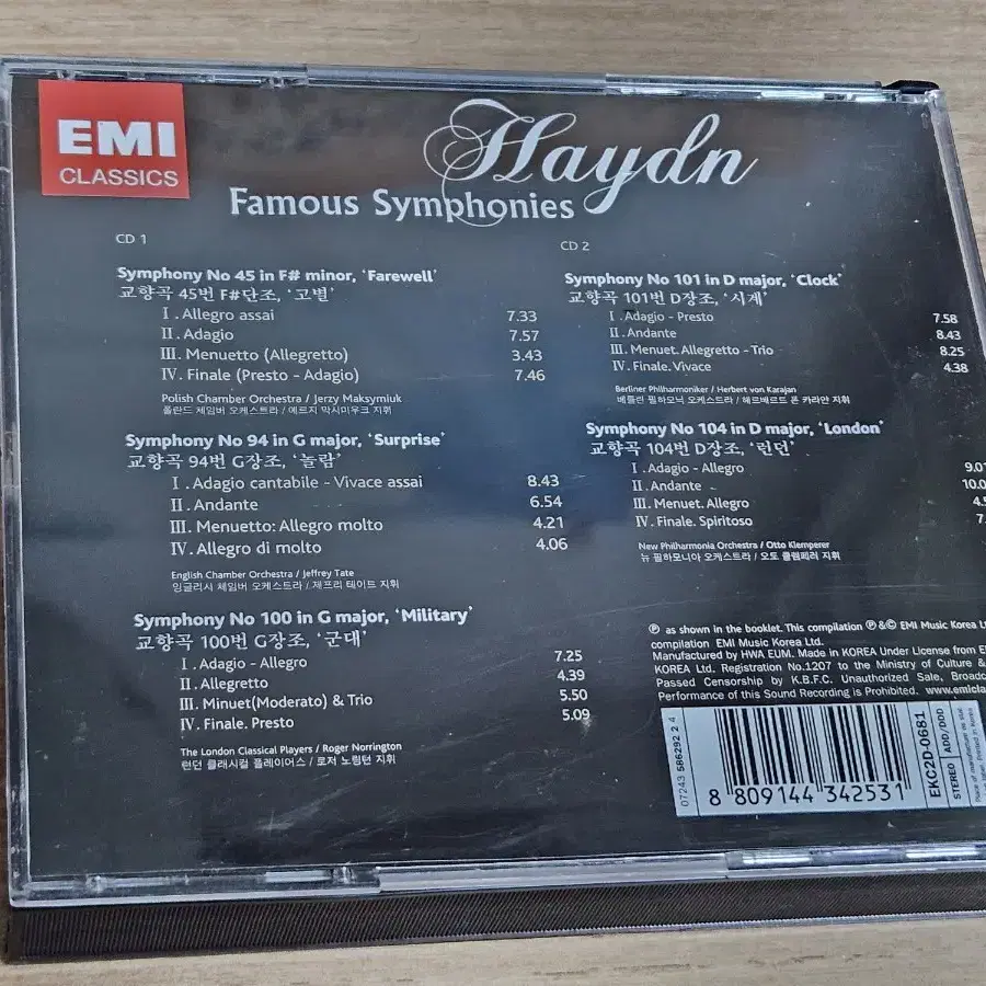 Haydn: Famous Symphonies (2CD)