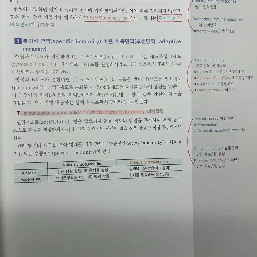 인체의 구조와 기능 1,2 (은학사 김찬 외공저)