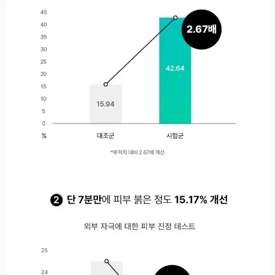 코스알엑스 퓨어 핏 시카 세럼