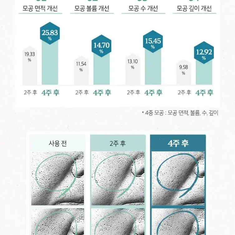 스킨푸드 로열허니 프로폴리스 인리치 포어칠링 에센스