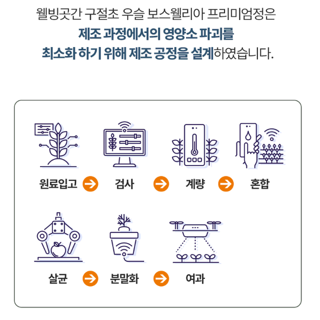 [특가]웰빙곳간 구절초 우슬 보스웰리아 60정 x3BOX