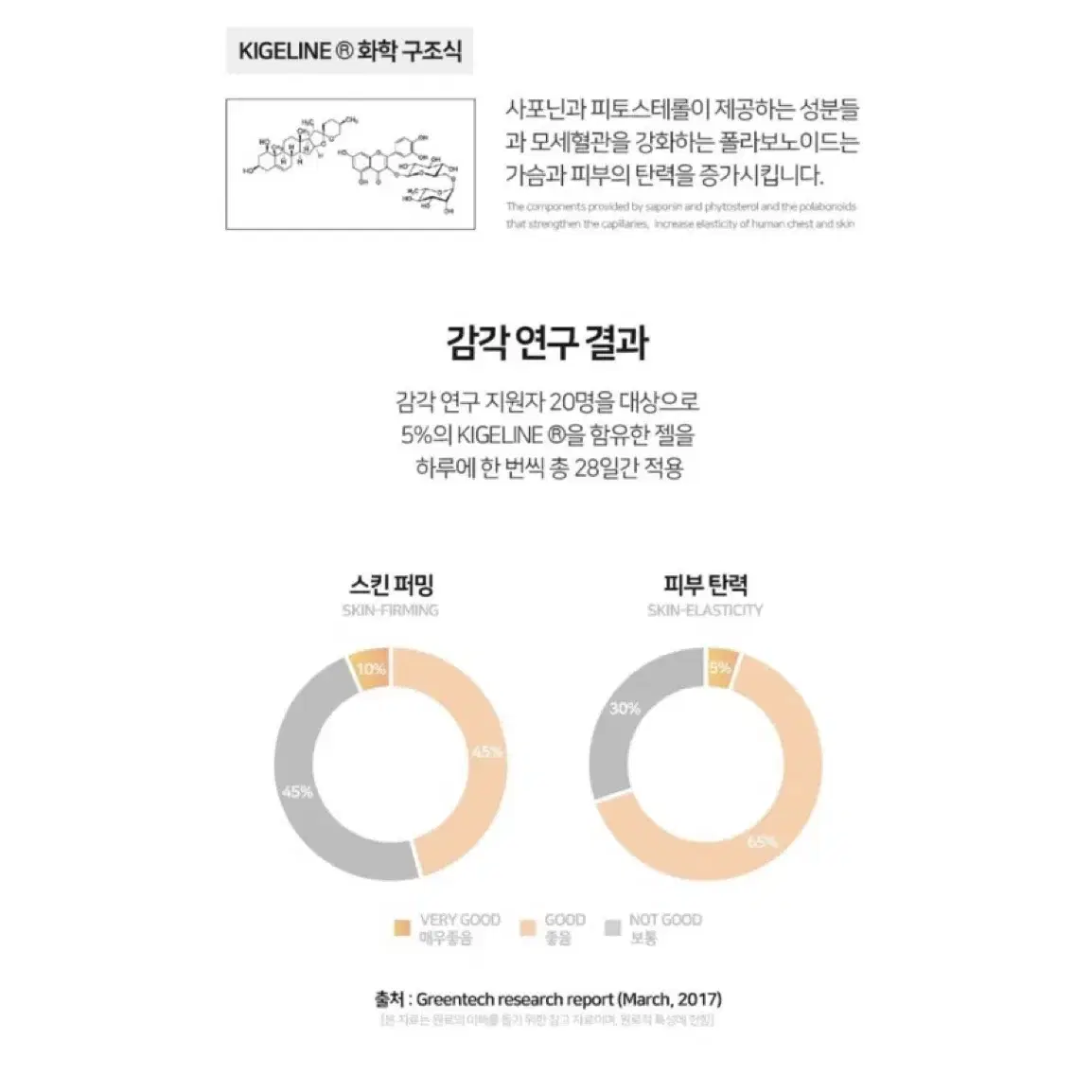 포코엘 바스트 가슴처짐 개선 크림