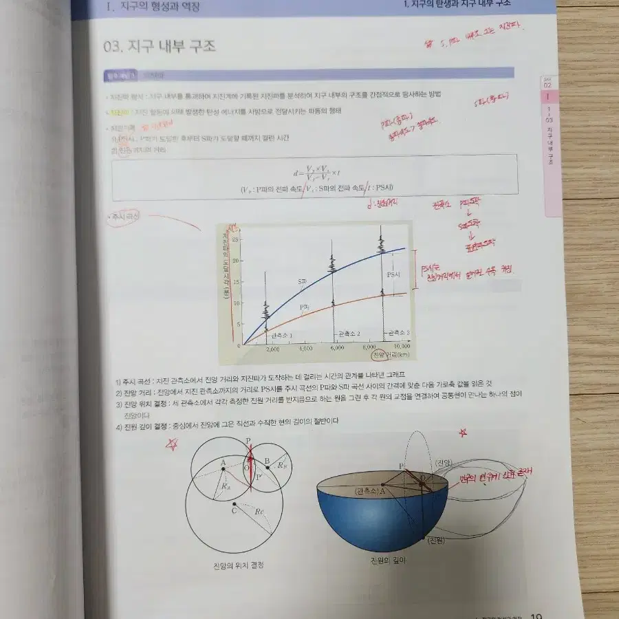 마더텅 지구과학2 지구과학