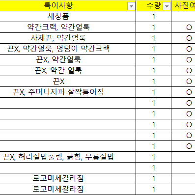 육군 군대 구형 활동복 생활복 짬복 24-하상-05