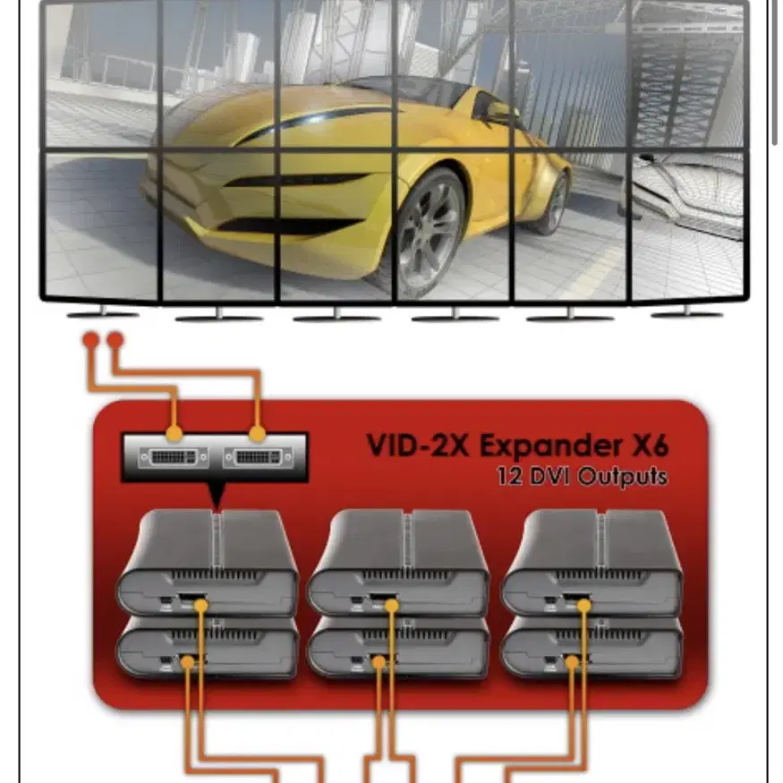 AMD firepro graphics W600 다중 디스 플레이 6 채널