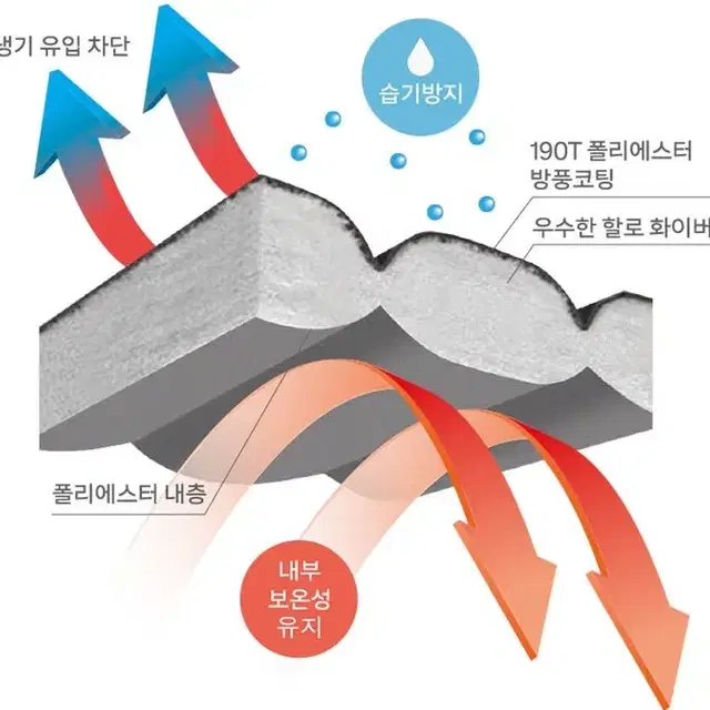 (코멧) 머미형 침낭 포시즌 사계절침낭 미사용품 네이비색상