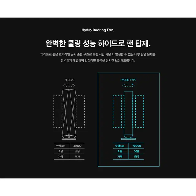 미니사이즈 저소음 미니타워 케이스