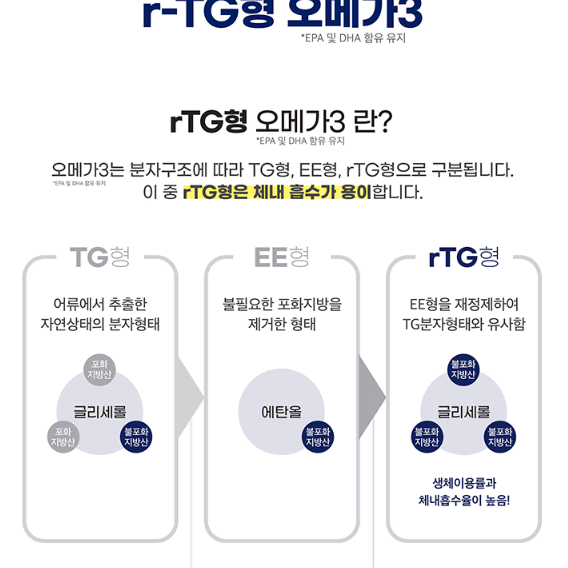 KGC라이프앤진 [헤븐비]식물성알티지 오메가3 x3BOX