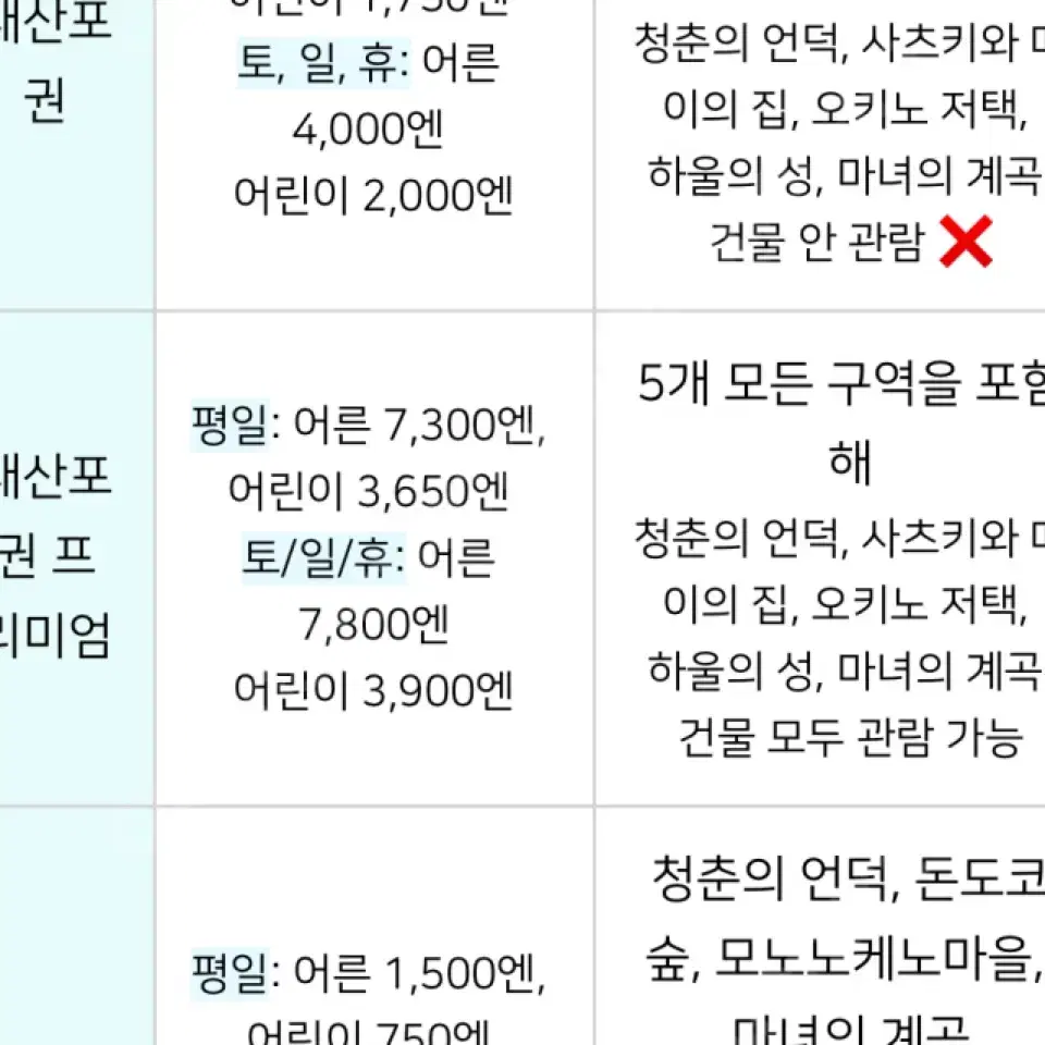 지브리파크 10/2이나 10/3 양도 구합니다!!