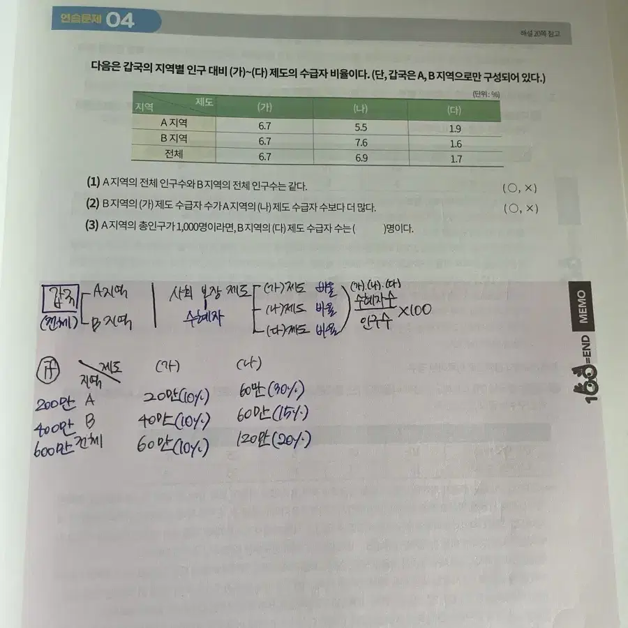 임정환 100=END 사회문화 도표 특강 백앤드