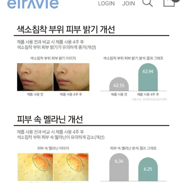 엘라비에 멜라 기미 리턴 선크림 (미개봉 새제품)