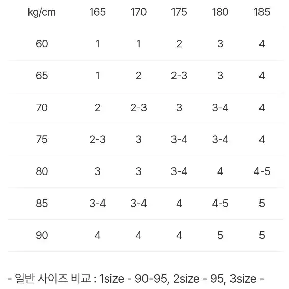 (새상품)포터리 하드트위스트 울 브이넥 다크네이비 2사이즈